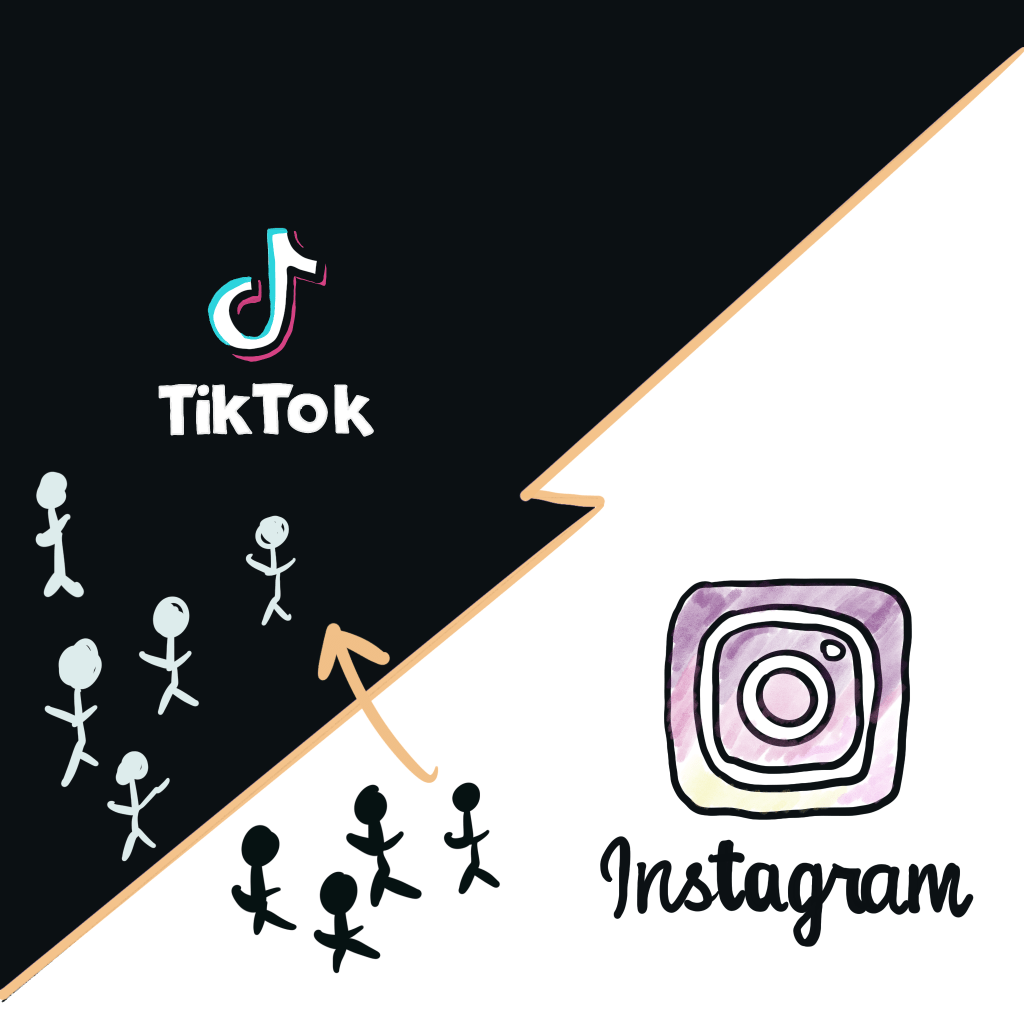 為什麼IG使用者流失到Tiktok